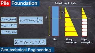 Pile Foundation Part 3 Individual Pile load capacity Granular Sand soil [upl. by Eillib290]