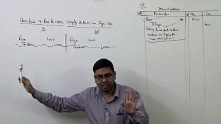 1 Rectification of Errors Introduction amp Basic Concept [upl. by Nnalyrehs]