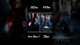 lron Man vs Thar movie competition 📛  iron Man thor ytshorts ytstudieo popular bollywood [upl. by Aivan349]