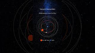 Retrograde motion of Venus in geocentrism [upl. by Anirres]