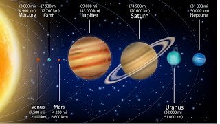 Astronomical Unit compared to a LightYear [upl. by Stier]