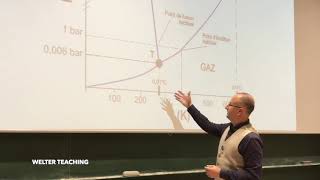 Diagramme détat variance capacité calorifique et chaleur latente [upl. by Martreb598]