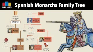 Spanish Monarchs Family Tree  Alfonso the Great to Felipe VI [upl. by Burnard]