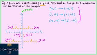 If a point with coordinates 𝑥 𝑦 is reflected in the 𝑦 axis determine the coordinates of the ima [upl. by Fang111]