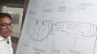 Basic principle and working procedure of Micrometer by Anish sir [upl. by Ssecnirp]