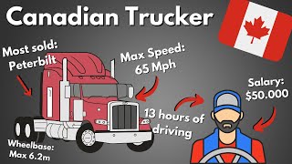 The Canadian Trucking Industry An Inside Look At The Life Of A Trucker [upl. by Nady]