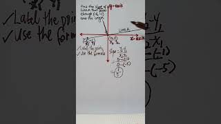 gedmath hisetmath gedtest  Slope of line passing through the origin [upl. by Brenda]