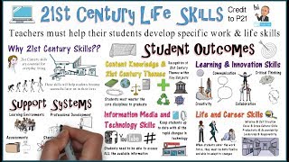 21st Century learning amp Life Skills Framework [upl. by Saum776]