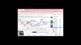 Heidelberg cement share price analysisDouble bottom patternprotraderkadan stockupdateinvestment [upl. by Yadnus]