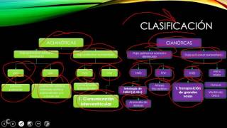 Cardiología Pediátrica Repaso rápido MIRENARM [upl. by Kirkpatrick]