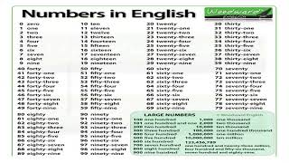 Ingles CorporativoP104910PM SYLLABLE STRESS IN CARDINAL NUMBERS [upl. by Marlo401]