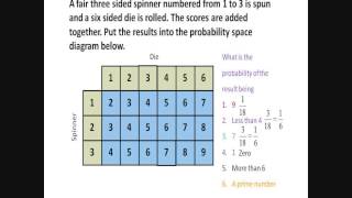 GCSE Revision Probability space diagram [upl. by Bang530]