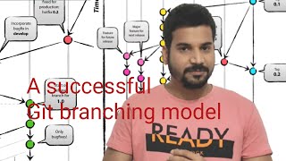 A successful Git branching model [upl. by Apollo]