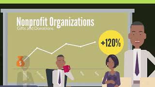 5 Types Of Nonprofit Organizations  Blacks In Nonprofits [upl. by Winonah]