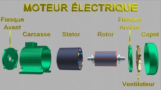 Moteur électrique  Principe de fonctionnement [upl. by Arakihc833]