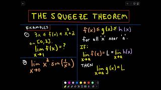 The Squeeze Theorem for Limits Example 1 [upl. by Phenice81]