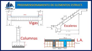 PREDIMENSIONAMIENTO DE ELEMENTOS ESTRUCTURALES Vigas Losas Columnas y Escaleras [upl. by Sihonn]