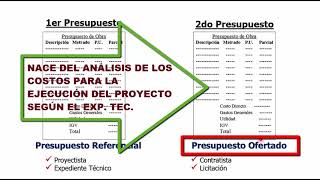 ¿Cómo Funciona Suma Alzada  Super Resumen [upl. by Luciano]