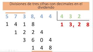 Divisiones de 3 cifras con decimales en el dividendo 2ª Parte [upl. by Legra]