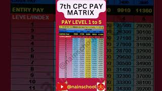 7th CPC PAY MATRIX TABLE LEVEL 1 TO 5 [upl. by Aissirac337]