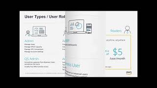 Webinar  Introduction To Amazon QuickSight [upl. by Richelle636]