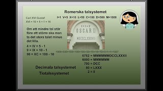 WebMath Sweden Romerska talsystemet [upl. by Tani629]