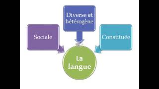 La sociolinguistique [upl. by Rramo]