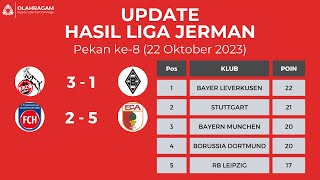 Hasil Liga Jerman Tadi Malam  KOLN vs MGLADBACH  HEIDENHEIM vs AUGSBURG  Bundesliga 2023 Pekan 8 [upl. by Sheelah]