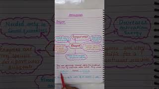 Biomolecules  class 12  video 52 chemistry ytshort youtubeshorts shorts [upl. by Aneeled]