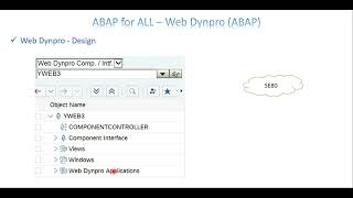 Video 1 Web Dynpro  Introduction [upl. by Atekram]