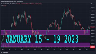 EURUSD Analysis Today  JANUARY 15  19 2024  EURUSD Weekly Forecast  EURUSD Technical Analysis [upl. by Margy42]