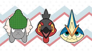 Im not making a New England Fakemon Region haha🤣 unless 👀 [upl. by Akeenahs310]