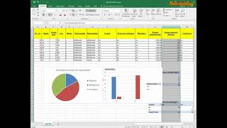 Biostatistica Grafice pentru variabile calitative pie si coloane Ajutor cu quotLicentaquot la medicina [upl. by Buschi256]