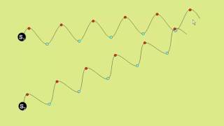 phase difference and path difference [upl. by Adriana183]