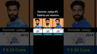 Ravindra Jadeja Ipl Salary in Per Season 🥵😱 ravindrajadeja ipl salary season youtube shorts [upl. by Enoek966]