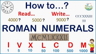 The easiest and most comprehensive guide on how to read and write Roman numerals [upl. by Audrit608]