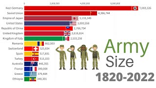 Largest Armies in the World 18202022 WW1 WW2 [upl. by Hanzelin]