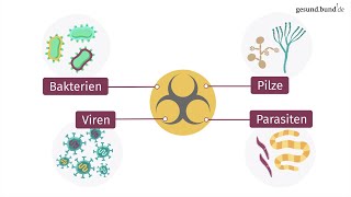 Was sind Infektionskrankheiten [upl. by Haldeman]