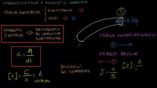 La corrente elettrica e la densità di corrente [upl. by Murdoch]