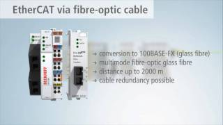 EN  Fibre optic for Beckhoff EtherCAT Terminals [upl. by Dnomso]