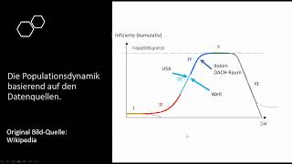 Corona Virus update 15 April mit Prognose deutsch [upl. by Katerina]