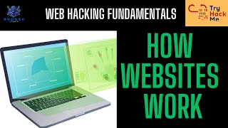 40 How Websites Work  Web Hacking Fundamentals TRYHACKME [upl. by Assirim]