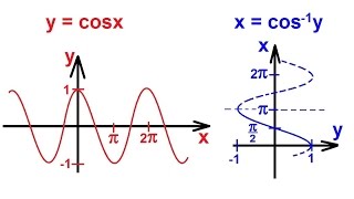 PreCalculus  Trigonometry 52 of 54 Inverse Cosine Function [upl. by Thad]