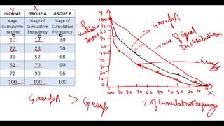 31 Lorenz Curve [upl. by Reppart]