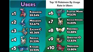 Why Ribombee is Used More Than Most Legendaries [upl. by Quiteris]