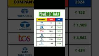 3 Years Return Of Tata Group Stocks 🤑💹  Best Stocks For Long Term investment stockmarket shorts [upl. by Alejoa174]