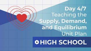 Day 4 Supply Curve Shifts  Supply Demand and Equilibrium Unit Plan Walkthrough [upl. by Marys]