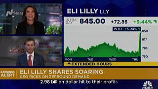 Eli Lilly Stock Tanks After Huge 298 Billion Hit – What’s Next for Mounjaro [upl. by Leahcimaj681]