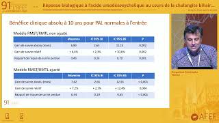 Réponse biologique à l’acide ursodésoxycholique au cours de la CBP  C Corpechot [upl. by Doe]