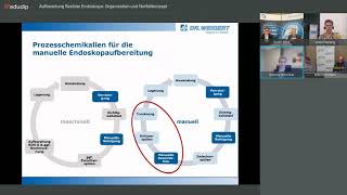 Webinar „Aufbereitung flexibler Endoskope Organisation und Notfallkonzept“ – Dr Weigert [upl. by Rida886]